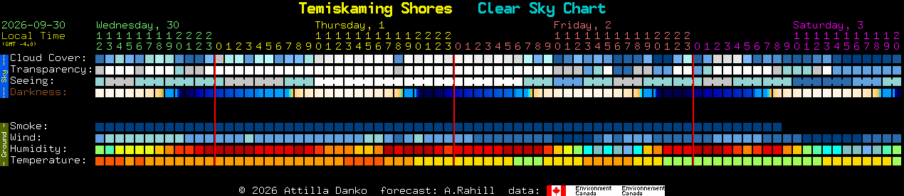 Current forecast for Temiskaming Shores Clear Sky Chart