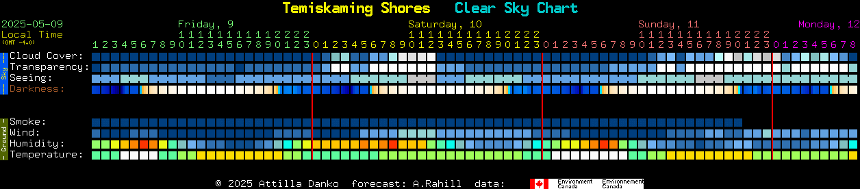 Current forecast for Temiskaming Shores Clear Sky Chart