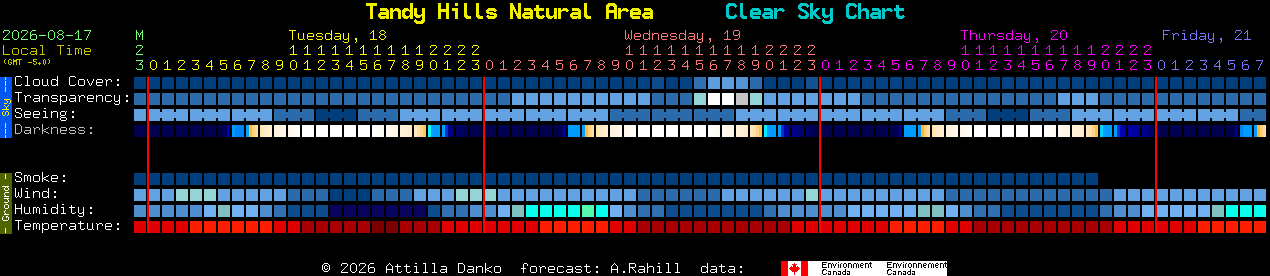 Current forecast for Tandy Hills Natural Area Clear Sky Chart