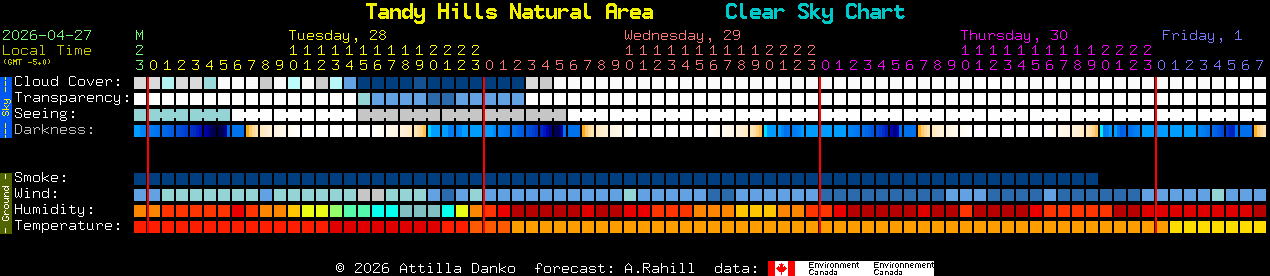 Current forecast for Tandy Hills Natural Area Clear Sky Chart