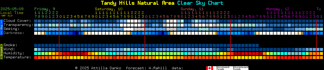 Current forecast for Tandy Hills Natural Area Clear Sky Chart