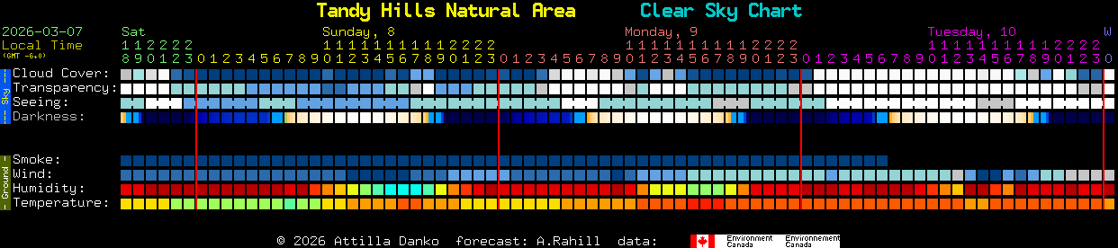Current forecast for Tandy Hills Natural Area Clear Sky Chart