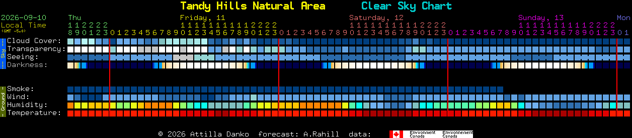 Current forecast for Tandy Hills Natural Area Clear Sky Chart