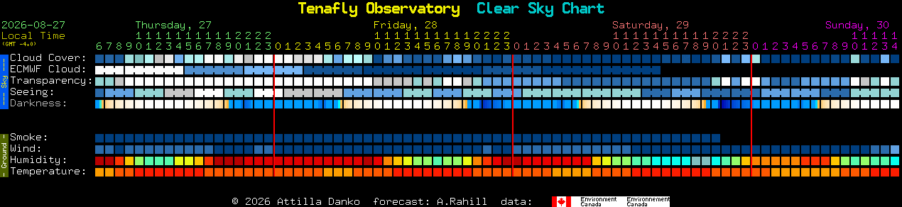 Current forecast for Tenafly Observatory Clear Sky Chart
