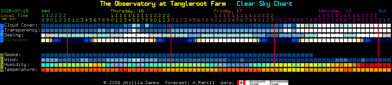 Current forecast for The Observatory at Tangleroot Farm Clear Sky Chart