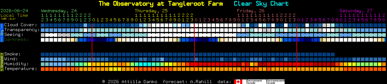 Current forecast for The Observatory at Tangleroot Farm Clear Sky Chart