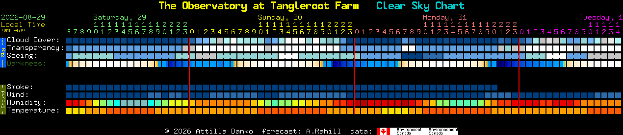 Current forecast for The Observatory at Tangleroot Farm Clear Sky Chart