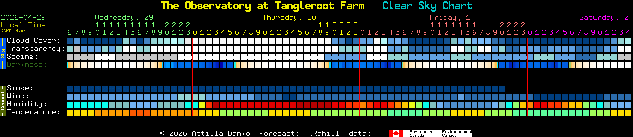 Current forecast for The Observatory at Tangleroot Farm Clear Sky Chart