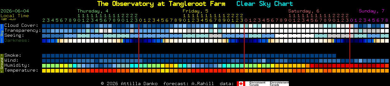 Current forecast for The Observatory at Tangleroot Farm Clear Sky Chart