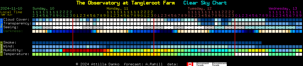 Current forecast for The Observatory at Tangleroot Farm Clear Sky Chart