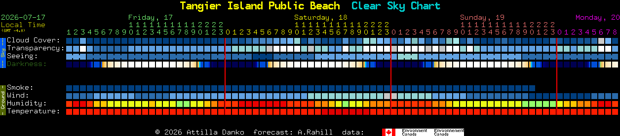 Current forecast for Tangier Island Public Beach Clear Sky Chart