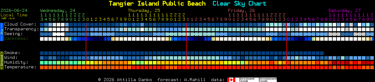 Current forecast for Tangier Island Public Beach Clear Sky Chart