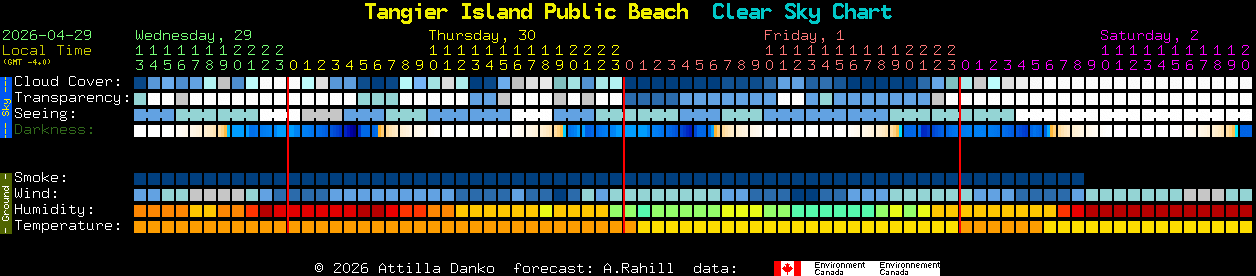 Current forecast for Tangier Island Public Beach Clear Sky Chart