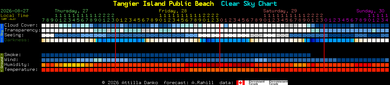 Current forecast for Tangier Island Public Beach Clear Sky Chart