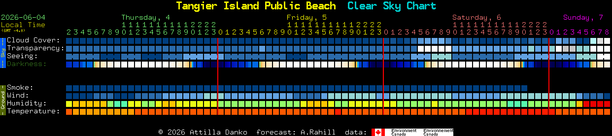 Current forecast for Tangier Island Public Beach Clear Sky Chart