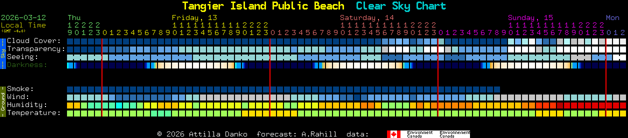 Current forecast for Tangier Island Public Beach Clear Sky Chart
