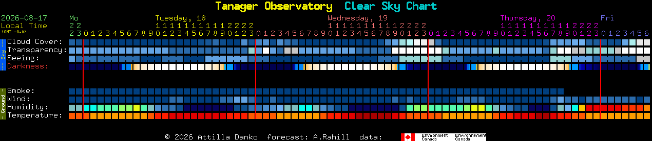 Current forecast for Tanager Observatory Clear Sky Chart