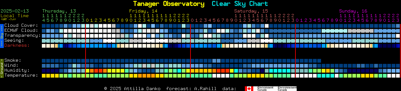 Current forecast for Tanager Observatory Clear Sky Chart