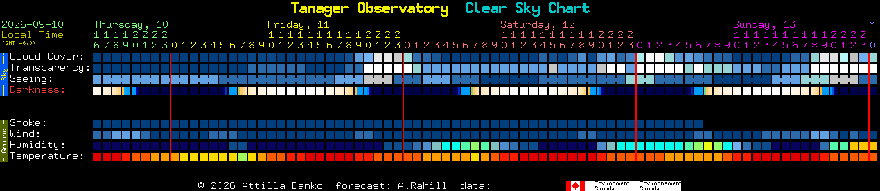 Current forecast for Tanager Observatory Clear Sky Chart