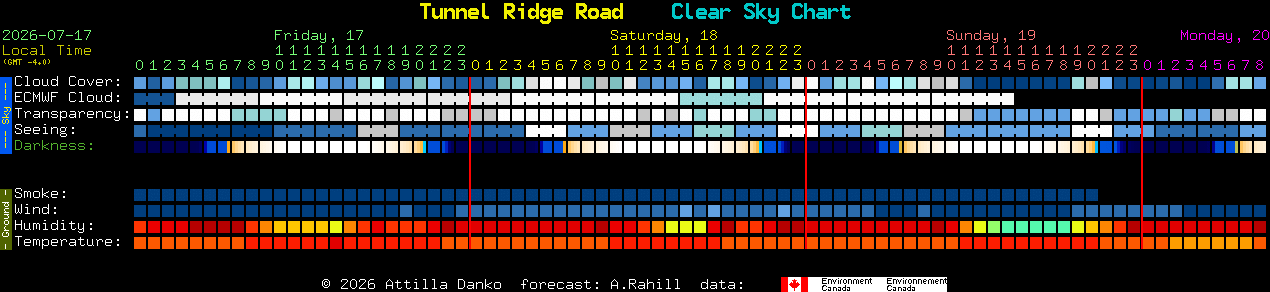 Current forecast for Tunnel Ridge Road Clear Sky Chart