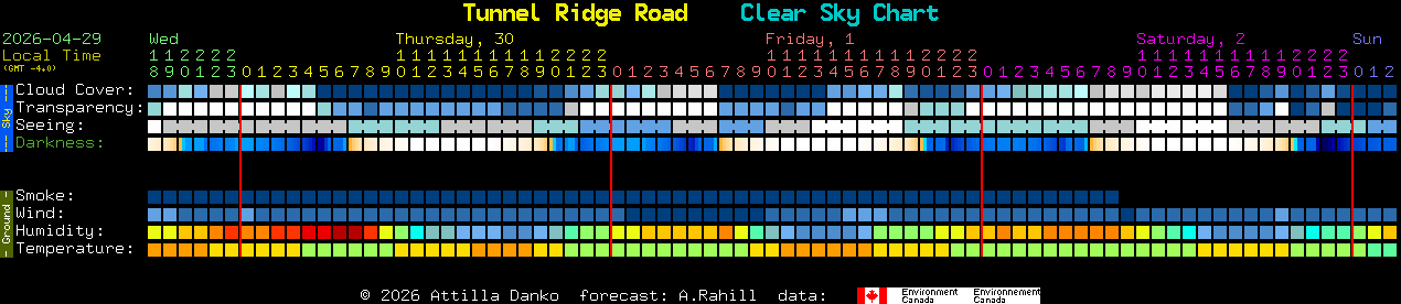 Current forecast for Tunnel Ridge Road Clear Sky Chart