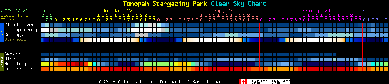 Current forecast for Tonopah Stargazing Park Clear Sky Chart