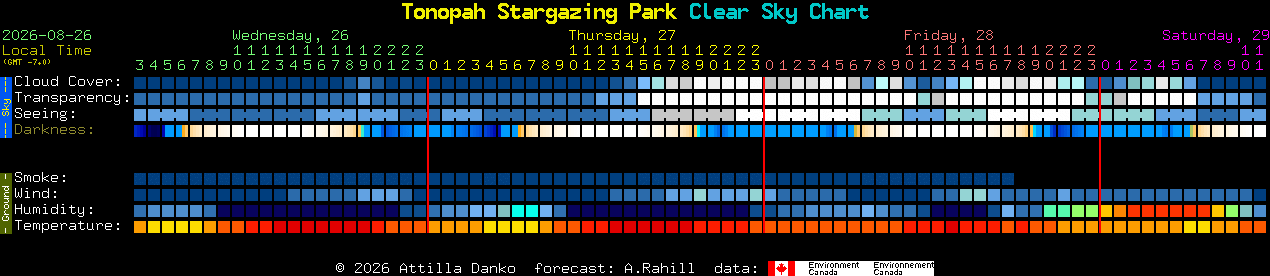 Current forecast for Tonopah Stargazing Park Clear Sky Chart