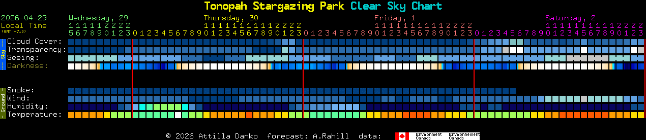 Current forecast for Tonopah Stargazing Park Clear Sky Chart