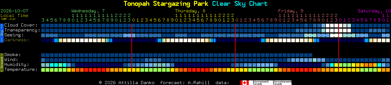 Current forecast for Tonopah Stargazing Park Clear Sky Chart