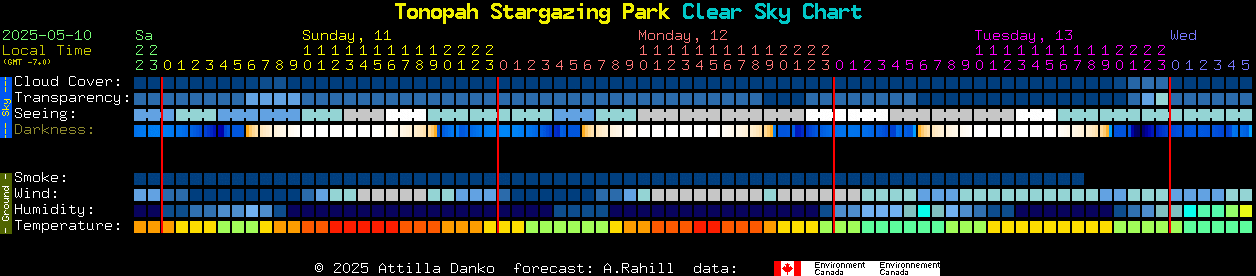 Current forecast for Tonopah Stargazing Park Clear Sky Chart