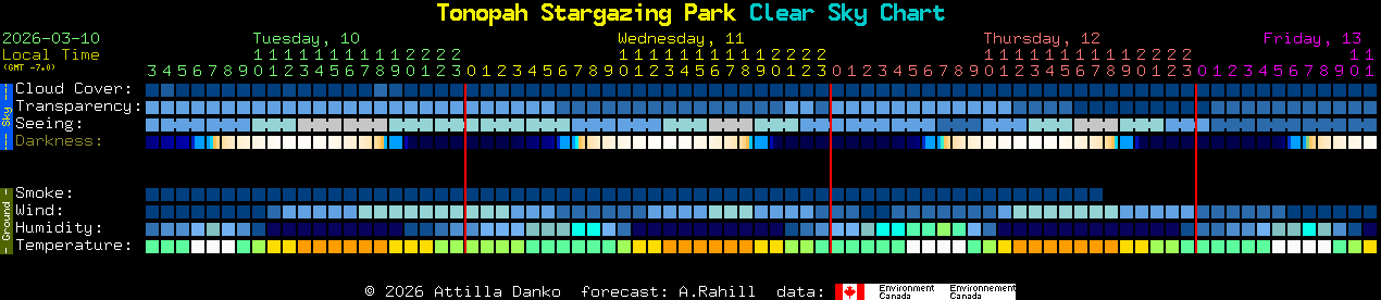 Current forecast for Tonopah Stargazing Park Clear Sky Chart