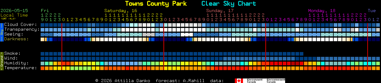 Current forecast for Towns County Park Clear Sky Chart