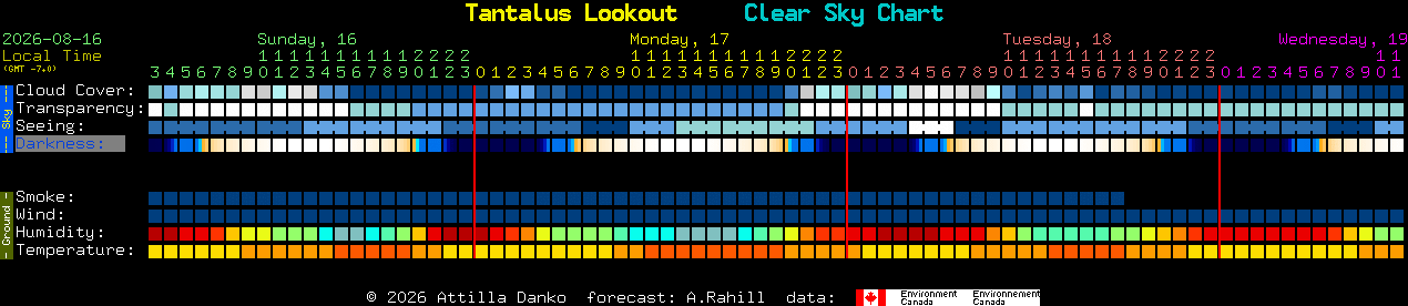 Current forecast for Tantalus Lookout Clear Sky Chart