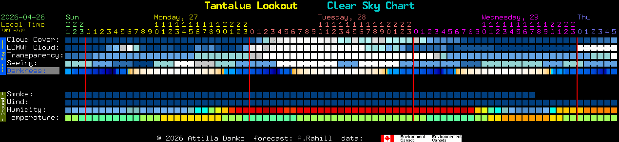 Current forecast for Tantalus Lookout Clear Sky Chart