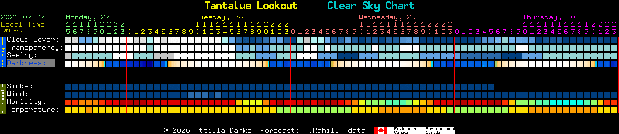Current forecast for Tantalus Lookout Clear Sky Chart