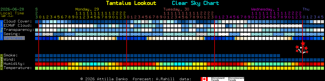 Current forecast for Tantalus Lookout Clear Sky Chart