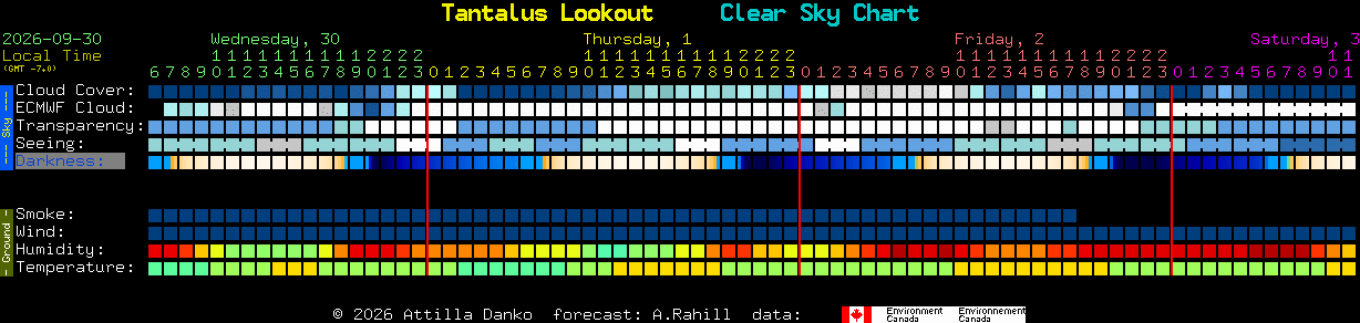 Current forecast for Tantalus Lookout Clear Sky Chart
