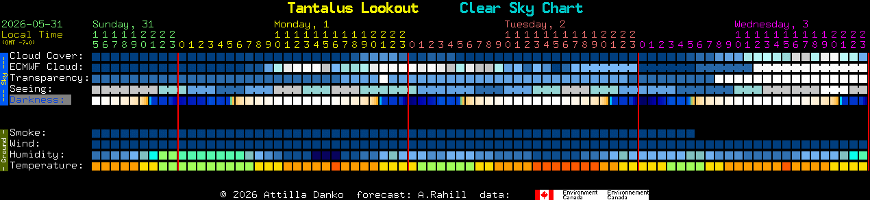 Current forecast for Tantalus Lookout Clear Sky Chart