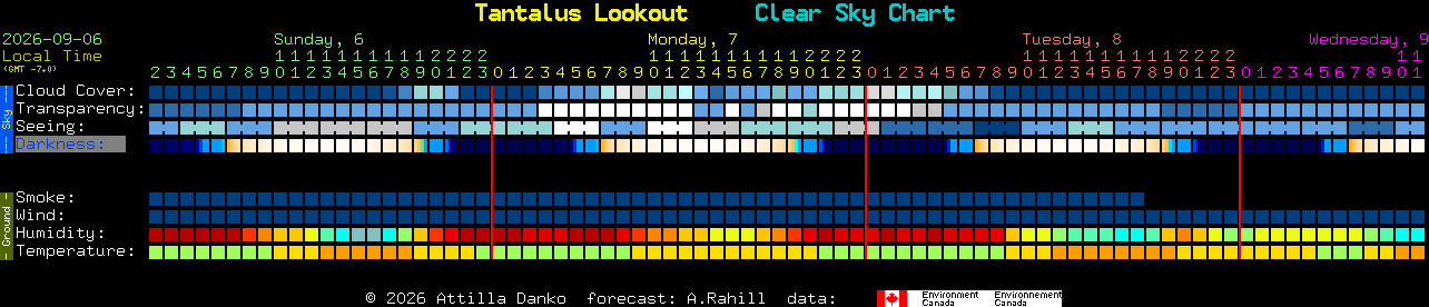 Current forecast for Tantalus Lookout Clear Sky Chart