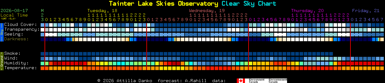 Current forecast for Tainter Lake Skies Observatory Clear Sky Chart