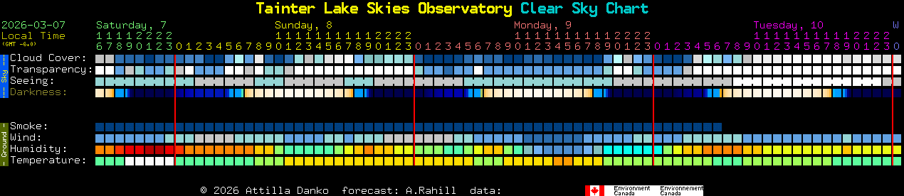 Current forecast for Tainter Lake Skies Observatory Clear Sky Chart