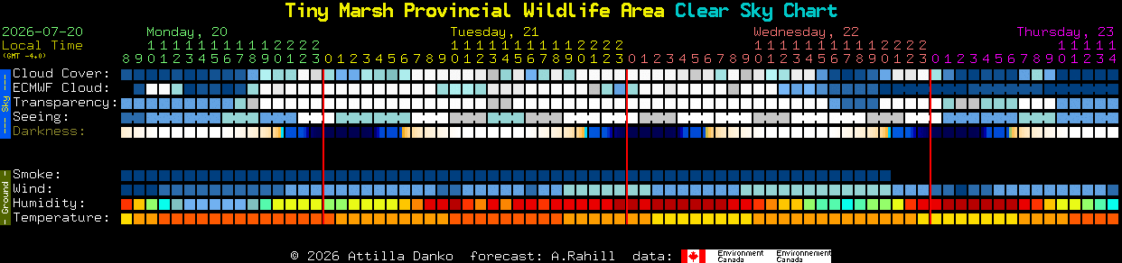 Current forecast for Tiny Marsh Provincial Wildlife Area Clear Sky Chart