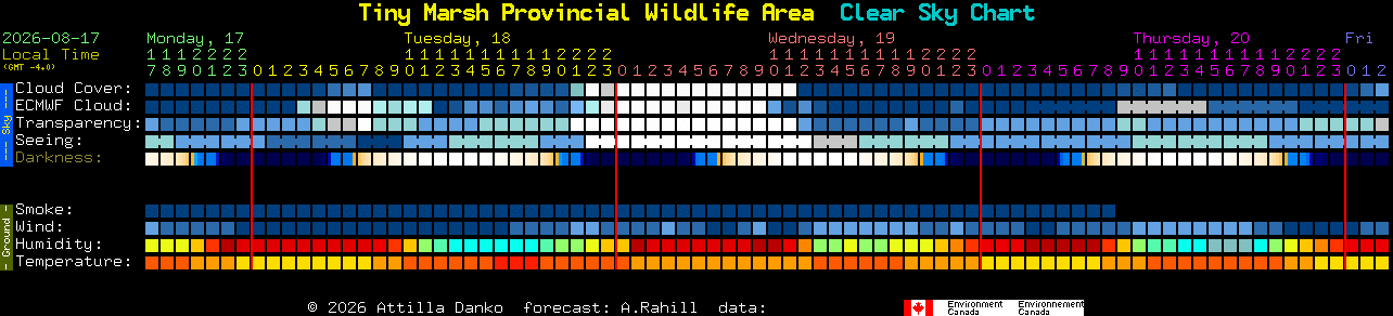Current forecast for Tiny Marsh Provincial Wildlife Area Clear Sky Chart