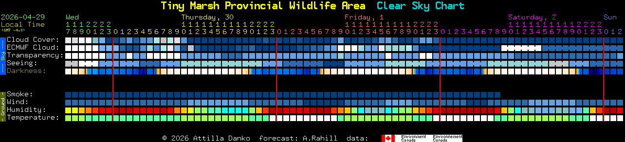 Current forecast for Tiny Marsh Provincial Wildlife Area Clear Sky Chart