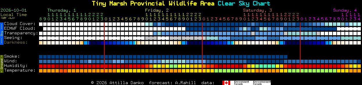 Current forecast for Tiny Marsh Provincial Wildlife Area Clear Sky Chart