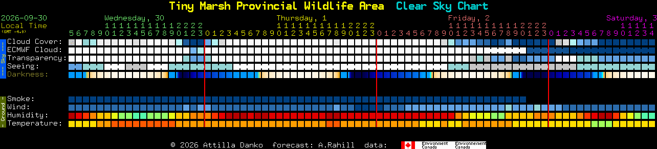 Current forecast for Tiny Marsh Provincial Wildlife Area Clear Sky Chart