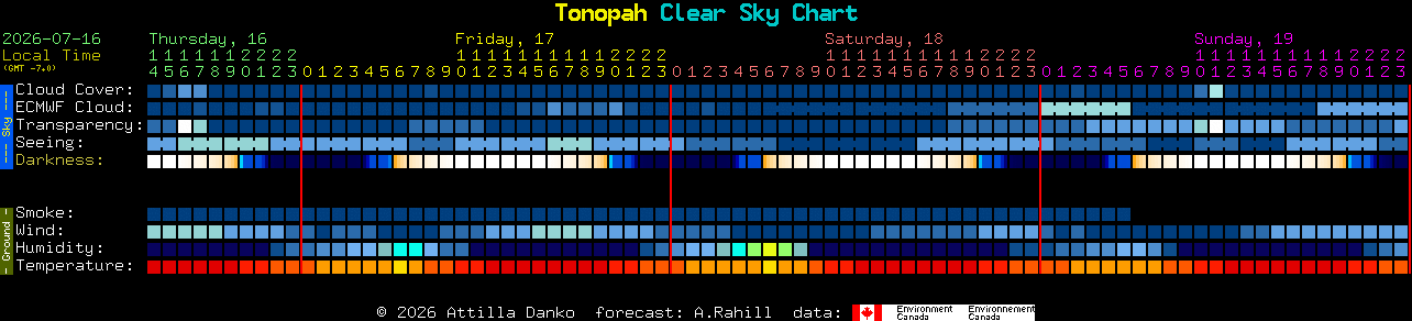 Current forecast for Tonopah Clear Sky Chart