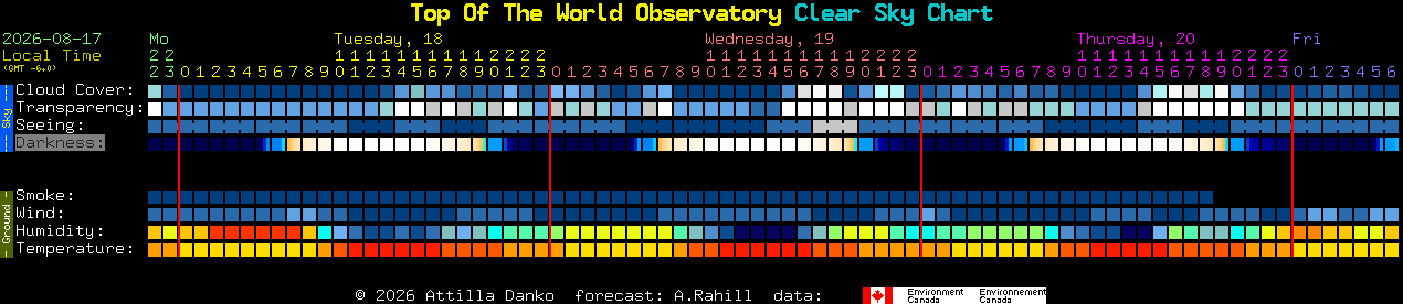 Current forecast for Top Of The World Observatory Clear Sky Chart
