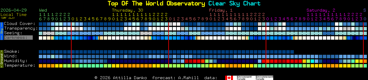 Current forecast for Top Of The World Observatory Clear Sky Chart
