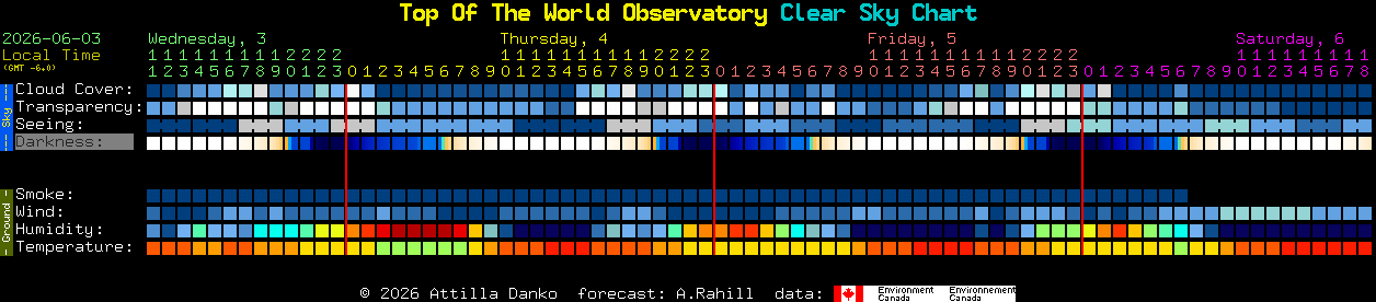 Current forecast for Top Of The World Observatory Clear Sky Chart
